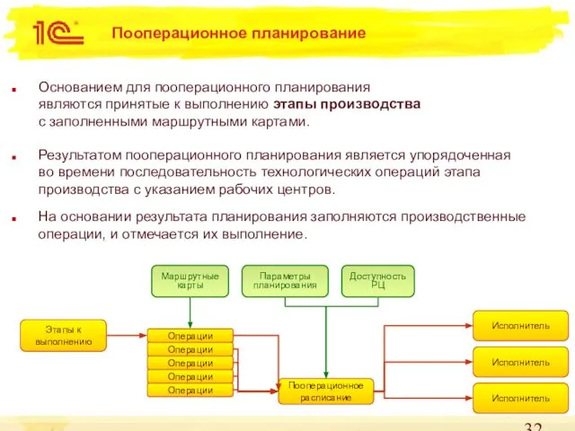 Пооперационное планирование Основанием для пооперационного планирования являются принятые к выполнению этапы