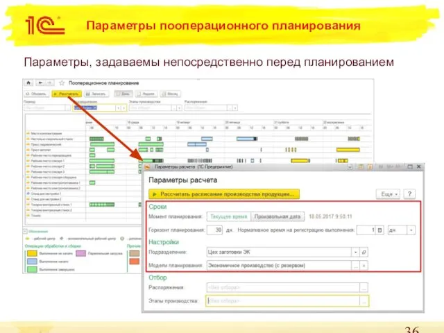 Параметры пооперационного планирования Параметры, задаваемы непосредственно перед планированием