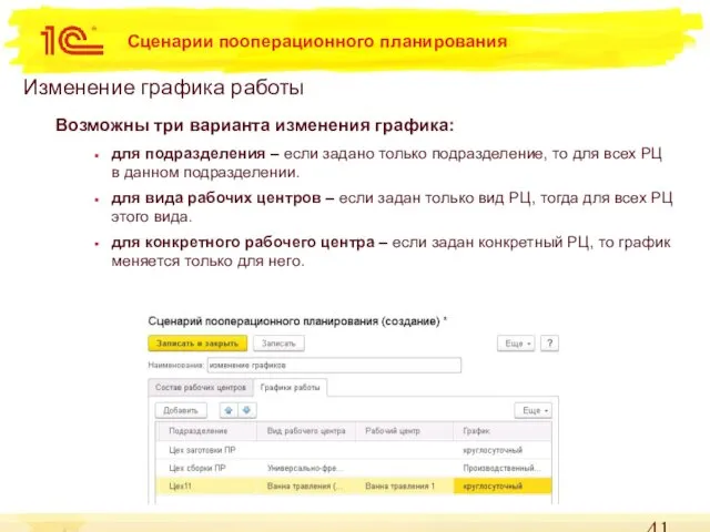 Сценарии пооперационного планирования Изменение графика работы Возможны три варианта изменения графика: