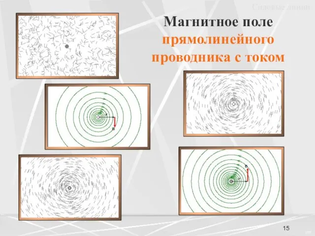 Магнитное поле прямолинейного проводника с током Силовые линии