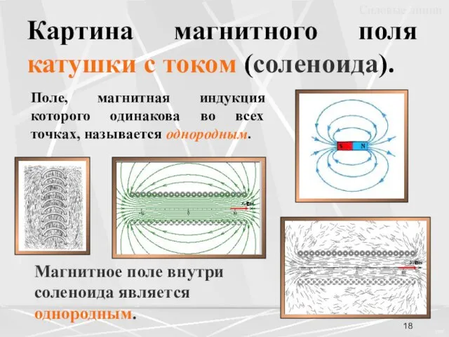 Картина магнитного поля катушки с током (соленоида). Поле, магнитная индукция которого