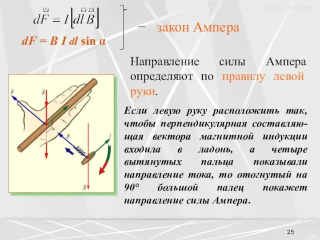 dF = В I dl sin α − закон Ампера Направление