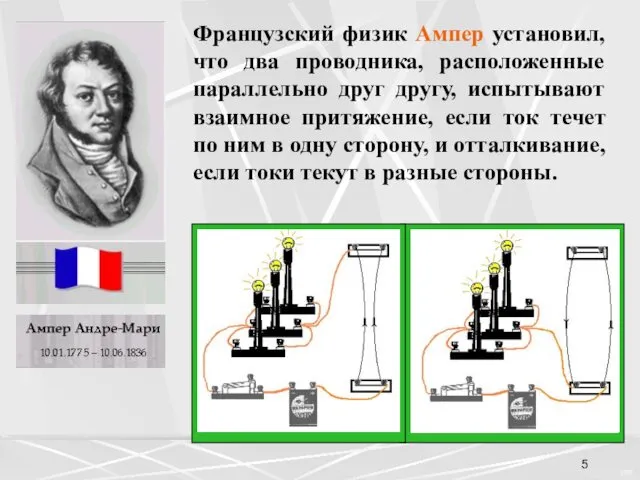 Французский физик Ампер установил, что два проводника, расположенные параллельно друг другу,