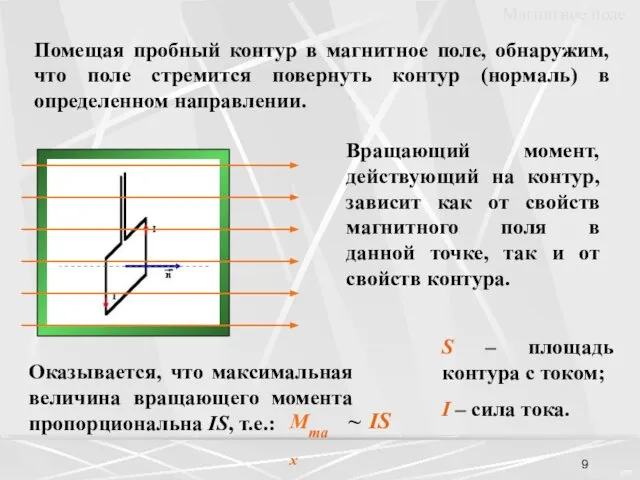 Помещая пробный контур в магнитное поле, обнаружим, что поле стремится повернуть