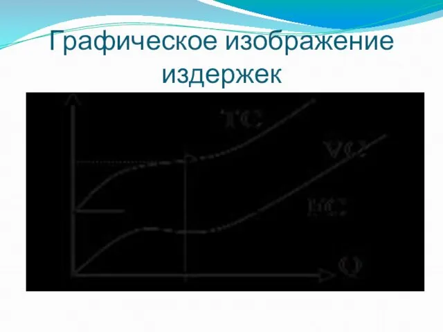 Графическое изображение издержек