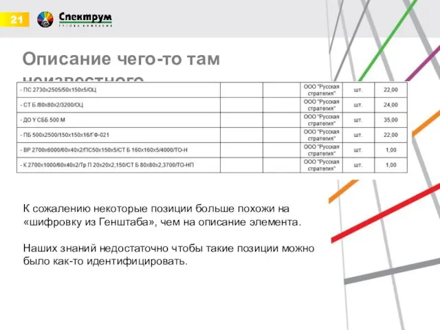 Описание чего-то там неизвестного К сожалению некоторые позиции больше похожи на