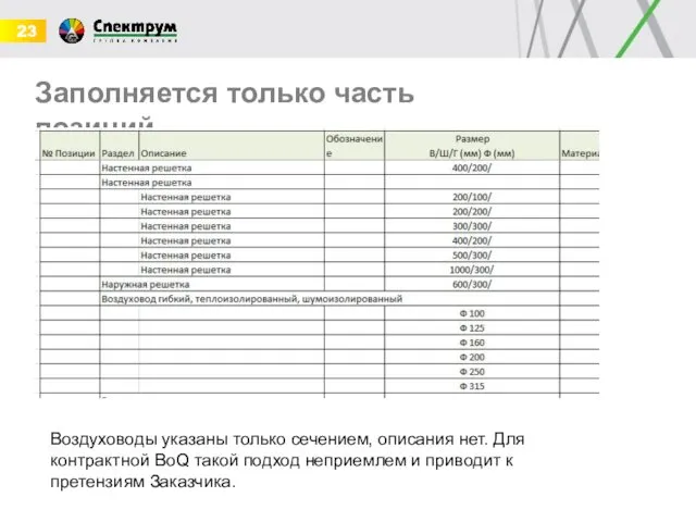 Заполняется только часть позиций Воздуховоды указаны только сечением, описания нет. Для