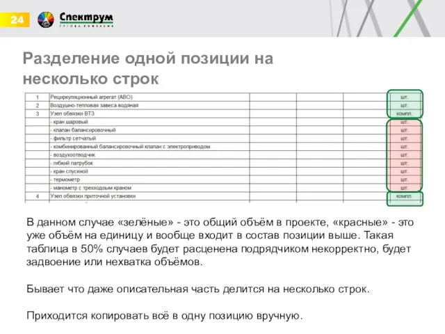 Разделение одной позиции на несколько строк В данном случае «зелёные» -