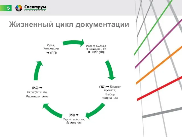 Жизненный цикл документации