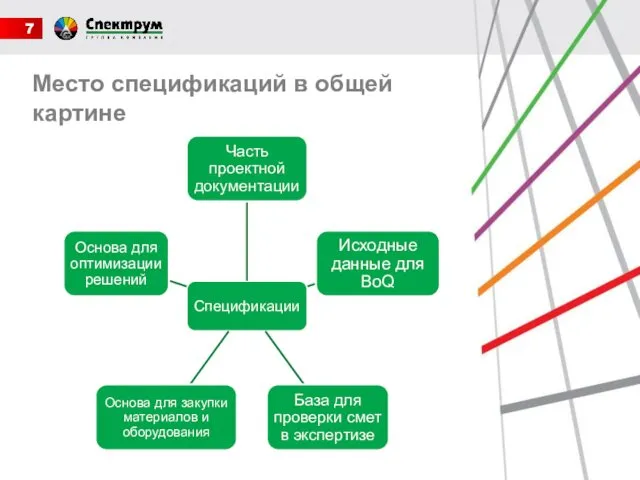 Место спецификаций в общей картине