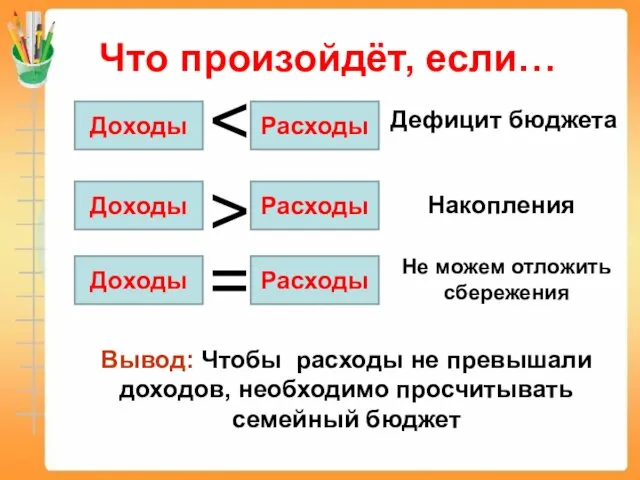 Что произойдёт, если… Доходы Расходы Доходы Расходы Доходы Расходы > =