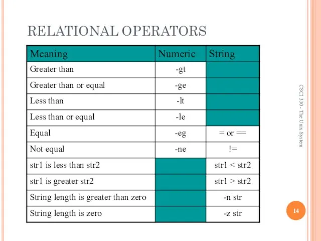 RELATIONAL OPERATORS CSCI 330 - The Unix System