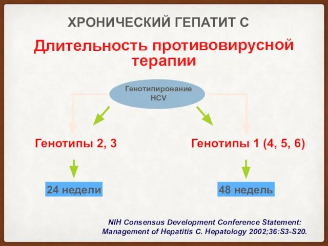 ХРОНИЧЕСКИЙ ГЕПАТИТ С Генотипирование HCV Генотипы 2, 3 Генотипы 1 (4,