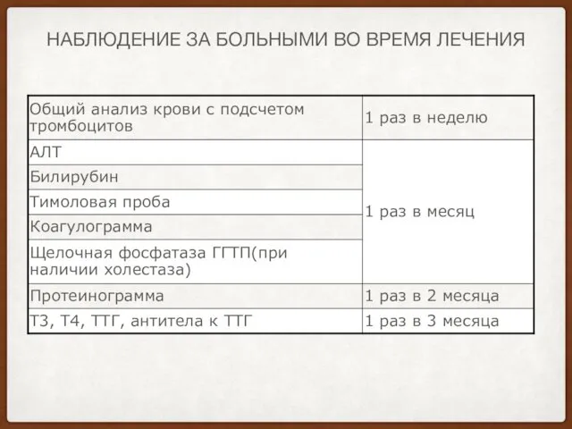 НАБЛЮДЕНИЕ ЗА БОЛЬНЫМИ ВО ВРЕМЯ ЛЕЧЕНИЯ