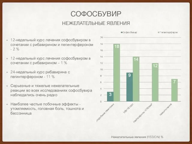 НЕЖЕЛАТЕЛЬНЫЕ ЯВЛЕНИЯ СОФОСБУВИР 12-недельный курс лечения софосбувиром в сочетании с рибавирином