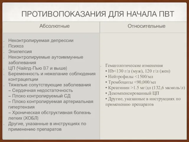 ПРОТИВОПОКАЗАНИЯ ДЛЯ НАЧАЛА ПВТ