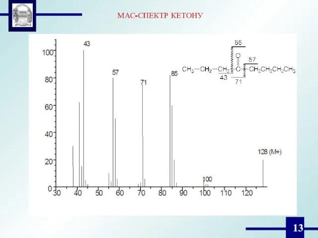 МАС-СПЕКТР КЕТОНУ
