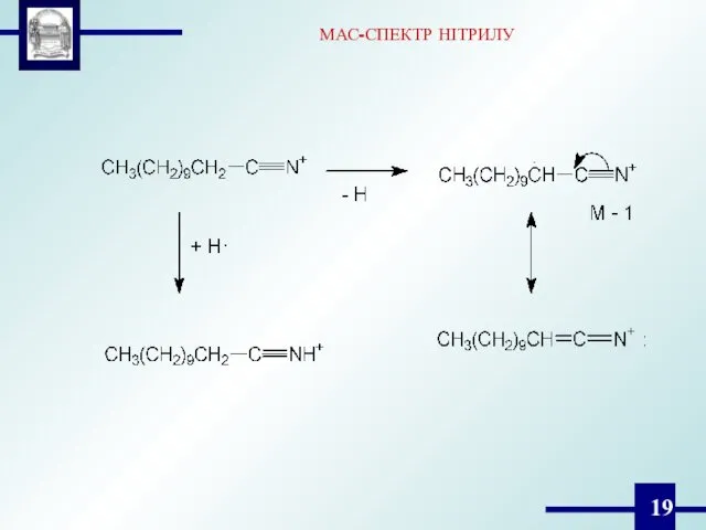 МАС-СПЕКТР НІТРИЛУ