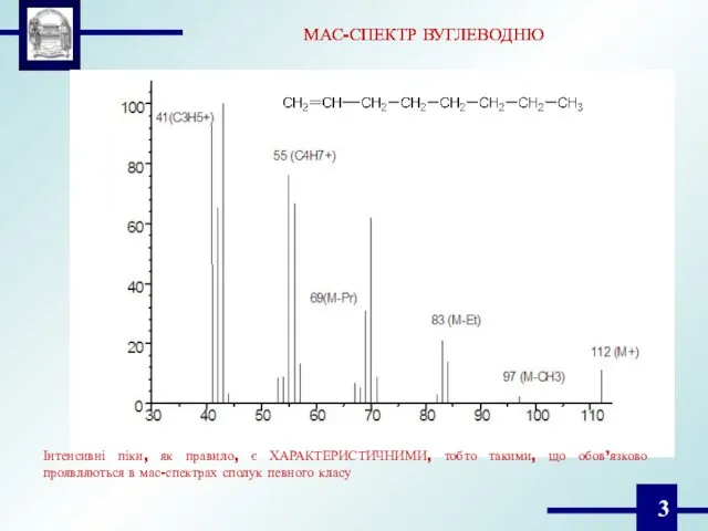 МАС-СПЕКТР ВУГЛЕВОДНЮ МАС-СПЕКТР ВУГЛЕВОДНЮ Інтенсивні піки, як правило, є ХАРАКТЕРИСТИЧНИМИ, тобто