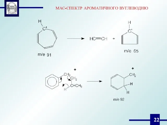 МАС-СПЕКТР АРОМАТИЧНОГО ВУГЛЕВОДНЮ + +