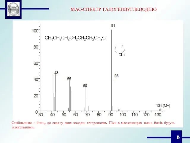 МАС-СПЕКТР ГАЛОГЕНВУГЛЕВОДНЮ Стабільними є йони, до складу яких входять гетероатоми. Піки