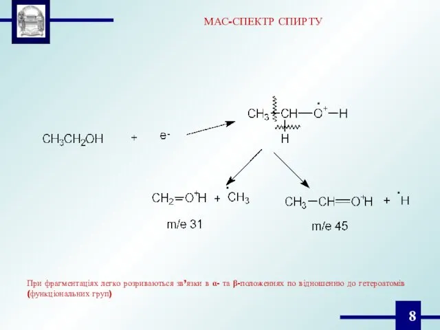 МАС-СПЕКТР СПИРТУ При фрагментаціях легко розриваються зв’язки в α- та β-положеннях