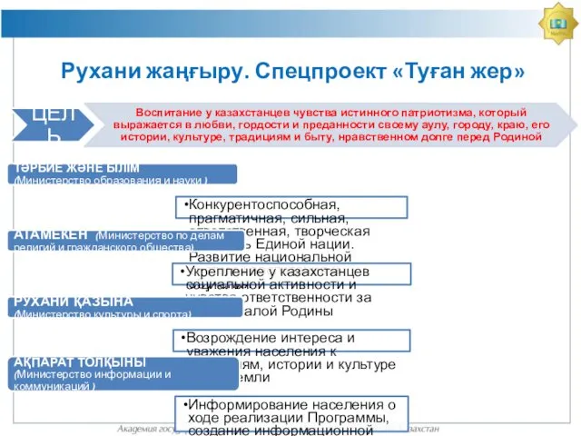 ТӘРБИЕ ЖӘНЕ БІЛІМ (Министерство образования и науки ) Конкурентоспособная, прагматичная, сильная,