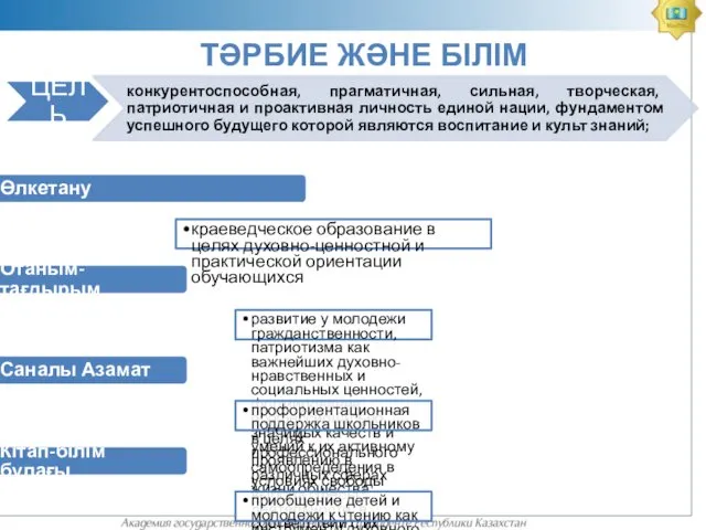 Өлкетану краеведческое образование в целях духовно-ценностной и практической ориентации обучающихся Отаным-тағдырым