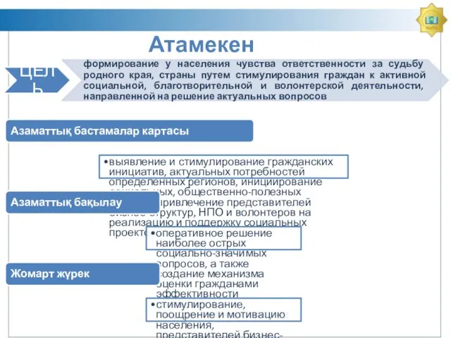 Азаматтық бастамалар картасы выявление и стимулирование гражданских инициатив, актуальных потребностей определенных