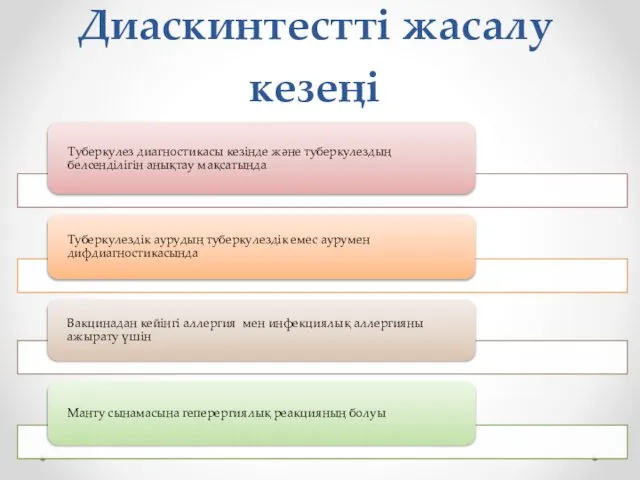 Диаскинтестті жасалу кезеңі