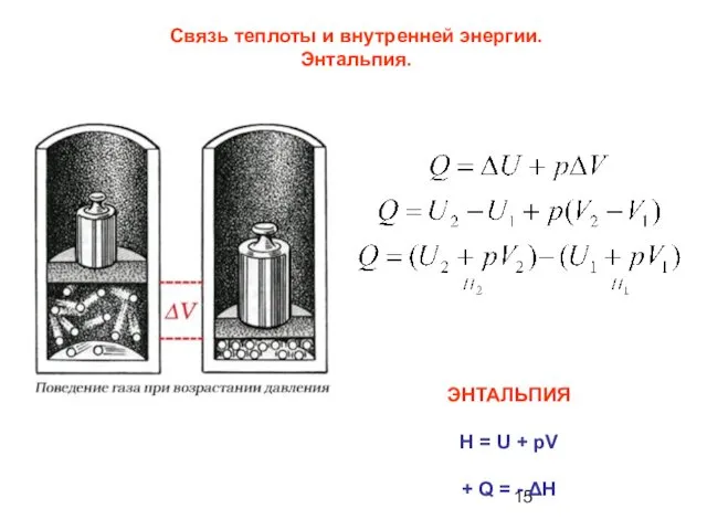 Связь теплоты и внутренней энергии. Энтальпия. ЭНТАЛЬПИЯ H = U +