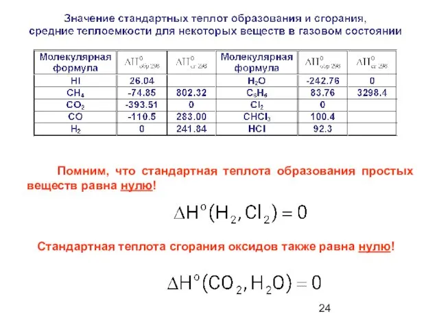 Помним, что стандартная теплота образования простых веществ равна нулю! Стандартная теплота сгорания оксидов также равна нулю!