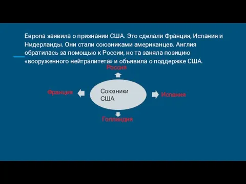 Франция Голландия Испания Россия Союзники США Европа заявила о признании США.