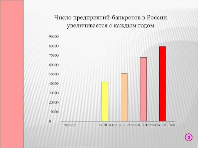 Число предприятий-банкротов в России увеличивается с каждым годом 2