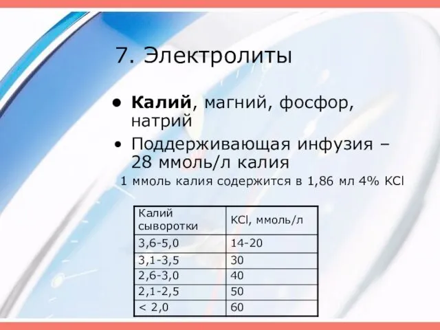 7. Электролиты Калий, магний, фосфор, натрий Поддерживающая инфузия – 28 ммоль/л