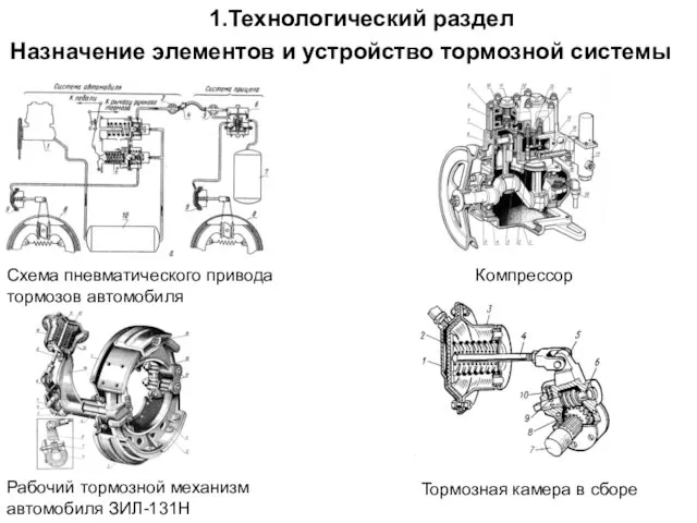 1.Технологический раздел Схема пневматического привода тормозов автомобиля Компрессор Рабочий тормозной механизм