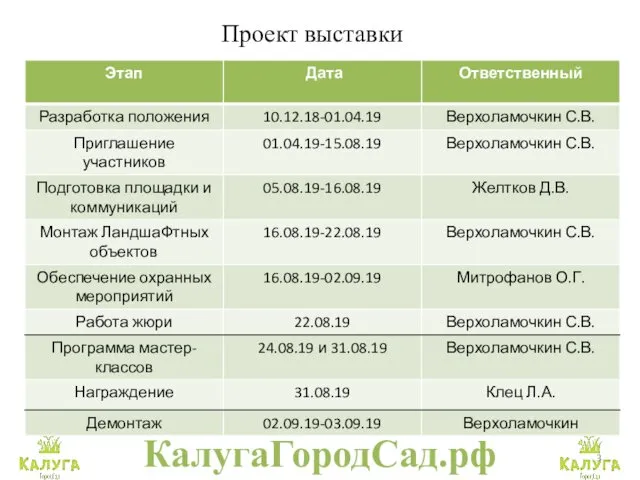 КалугаГородСад.рф Проект выставки