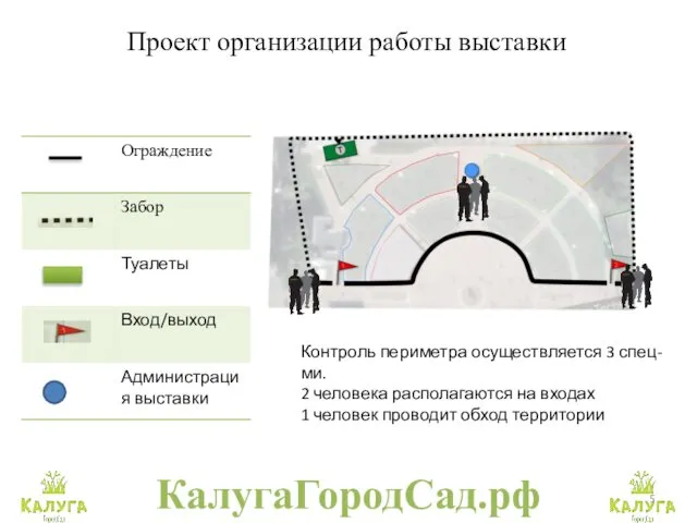 КалугаГородСад.рф Проект организации работы выставки Контроль периметра осуществляется 3 спец-ми. 2