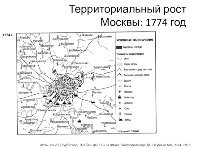 Территориальный рост Москвы: 1774 год Источник: А.С.Курбатова, В.Н.Башкин, Н.С.Касимов. Экология города.