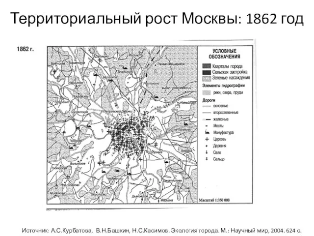 Территориальный рост Москвы: 1862 год Источник: А.С.Курбатова, В.Н.Башкин, Н.С.Касимов. Экология города.