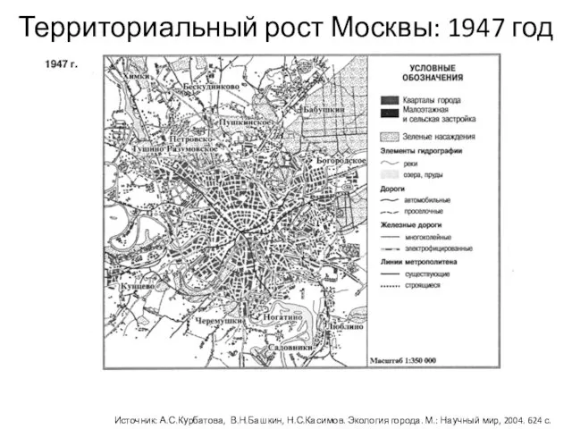 Территориальный рост Москвы: 1947 год Источник: А.С.Курбатова, В.Н.Башкин, Н.С.Касимов. Экология города.