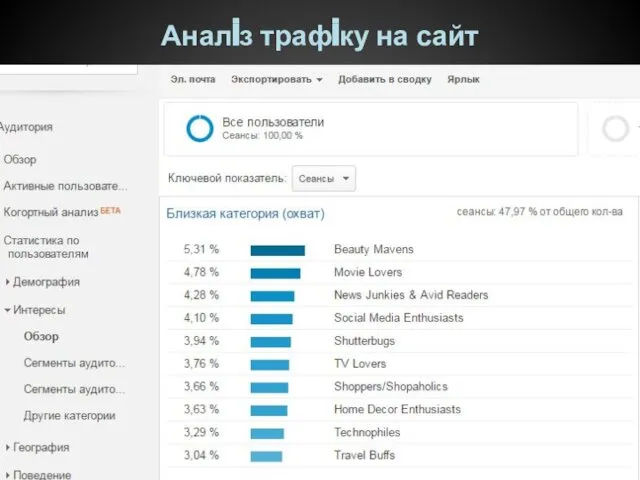 Аналiз трафiку на сайт