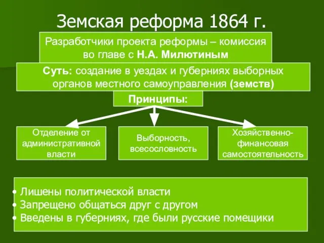 Земская реформа 1864 г. Разработчики проекта реформы – комиссия во главе