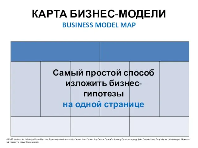 КАРТА БИЗНЕС-МОДЕЛИ BUSINESS MODEL MAP Самый простой способ изложить бизнес-гипотезы на