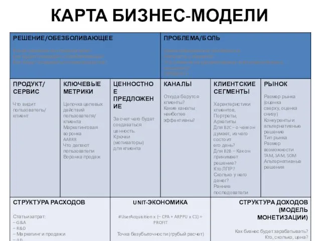 КАРТА БИЗНЕС-МОДЕЛИ