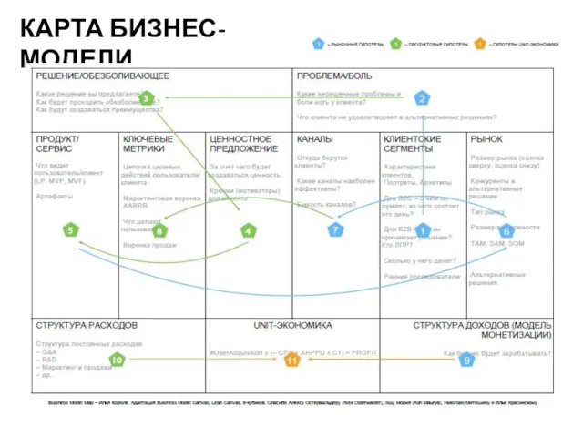 КАРТА БИЗНЕС-МОДЕЛИ