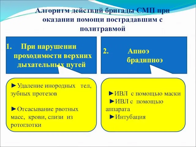 Алгоритм действий бригады СМП при оказании помощи пострадавшим с политравмой При