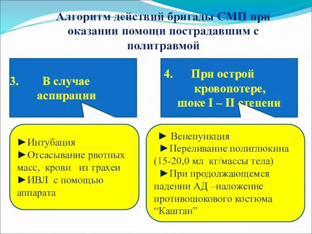 Алгоритм действий бригады СМП при оказании помощи пострадавшим с политравмой В