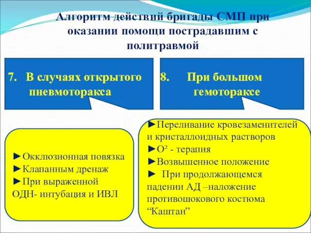 Алгоритм действий бригады СМП при оказании помощи пострадавшим с политравмой 7.