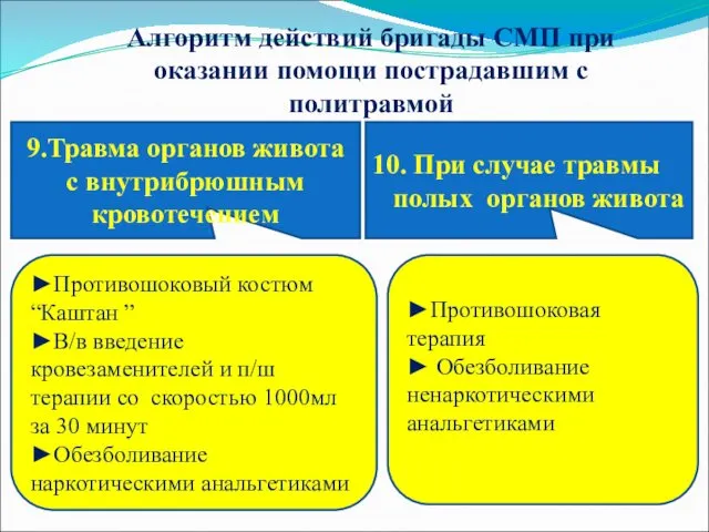 Алгоритм действий бригады СМП при оказании помощи пострадавшим с политравмой 9.Травма